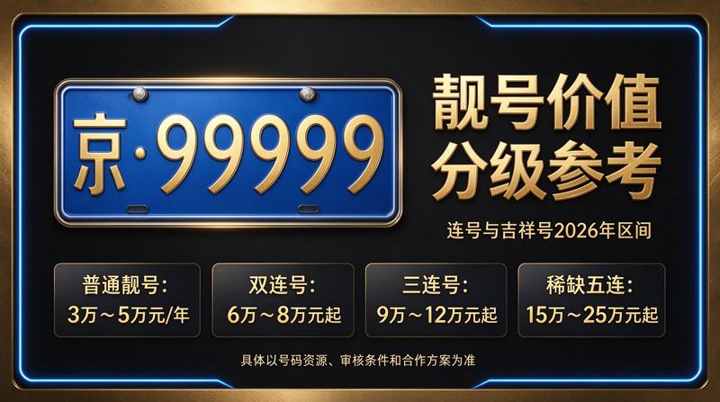2026年北京车牌指标转让业务场景